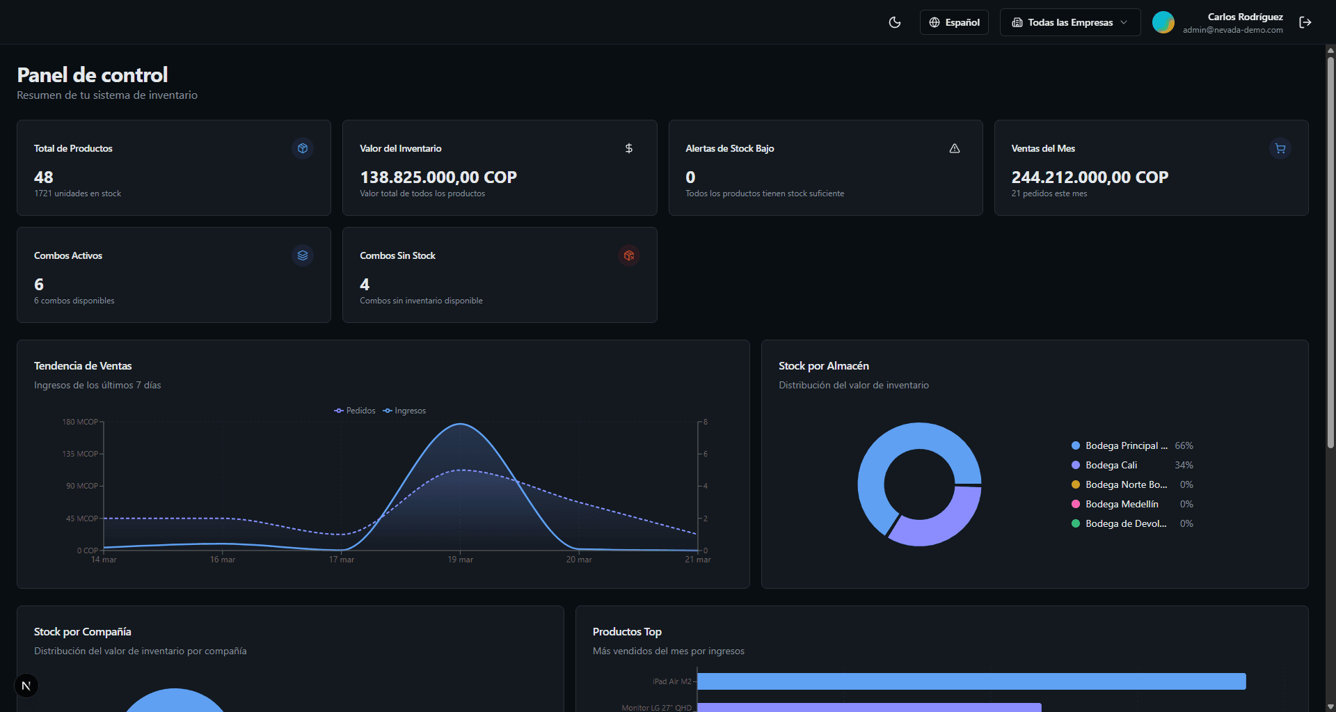 Nevada Inventory System — Dashboard